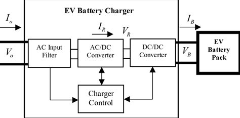 Block Diagram Of A Common Battery Charger The Operation Of An Ev