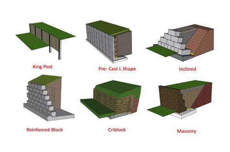 Retaining Wall Types What Is A Retaining Wall