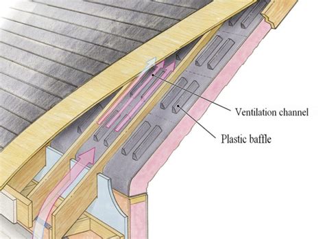 A vapour barrier is an important component in building construction. Insulating Attic: Floor Or Ceiling? - Interior Decorating ...