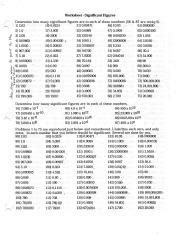 For example, 3.00 has 3 sig figs, 0.0045 has 2 sig figs and 3.0400 has 5 sig figs. WS-Sig-Figs - Worksheet Significant Figures Determine how ...