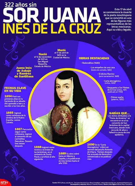 Datos Básicos Para Acercarte A Sor Juana Inés De La Cruz