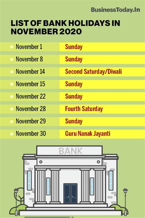 Bank Holidays In November 2020 Check Full List Here