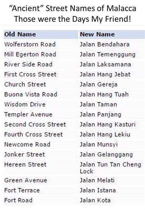 Old Streets Name And Current Streets Names Malaysia World Heritage