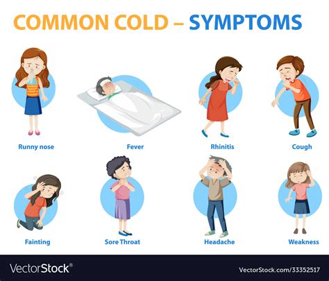 Common Cold Symptoms Cartoon Style Infographic Vector Image The Best Porn Website