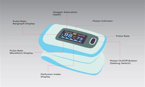 Pulse Oximetry The Definitive Guide For Monitoring Oxygen Saturation