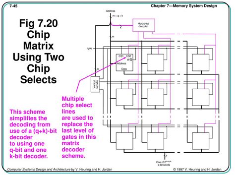 Ppt Chapter 7 Memory System Design Powerpoint Presentation Free