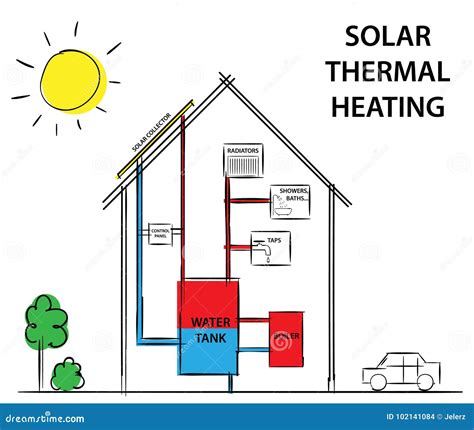 Heating Systems Diagram Air Source Heat Pump And Solar Water Heating