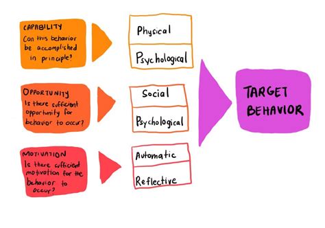 Informational Power The Decision Lab