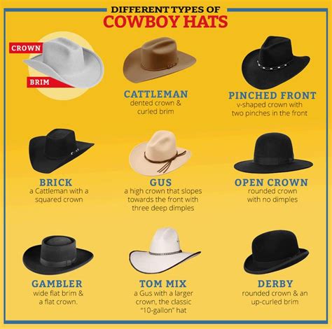 Cowboy Hat Guide In 2023 Cowboy Hat Styles Cowboy
