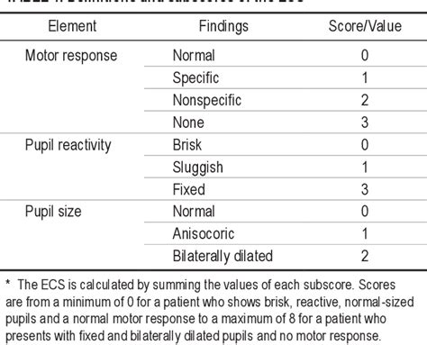 Glasgow Coma Scale Pupil Size Chart