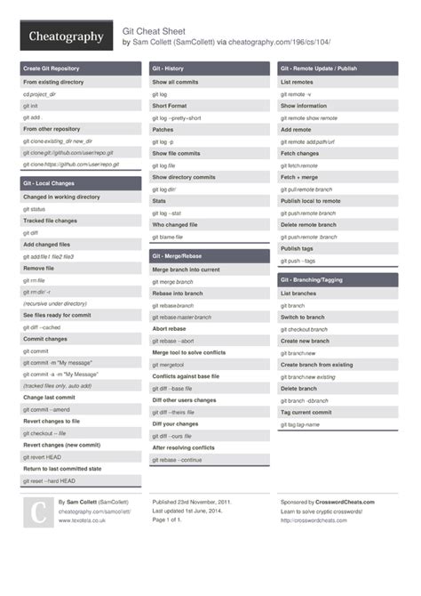 Git Cheat Sheet By Samcollett Download Free From Cheatography