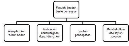 Qpu3053 public speaking faedah bersukan dalam masyarakat. Cikgu Sabar Mohd: Karangan Bahan Rangsangan Tingkatan 3 ...