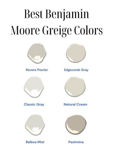 2024 Best Greige Paint Colors