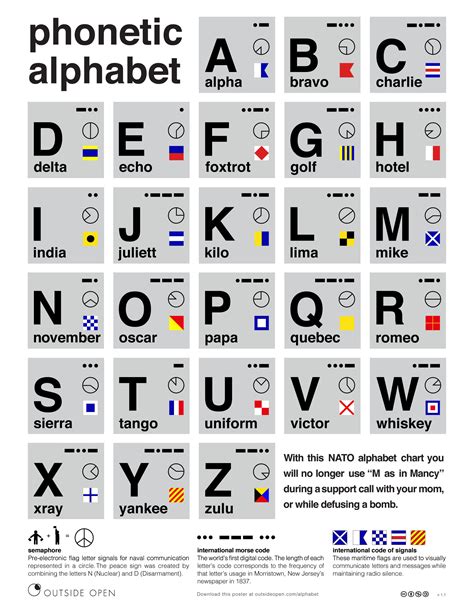 Phonetic Alphabet Wallpaper 56 Images