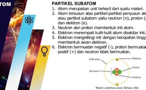 Struktur Atom Dan Sistem Periodik Unsur Modul Kim 03 Struktur Atom