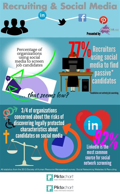 Social Media And Recruiting Infographic Purple Ink Hr Joypowered Hr
