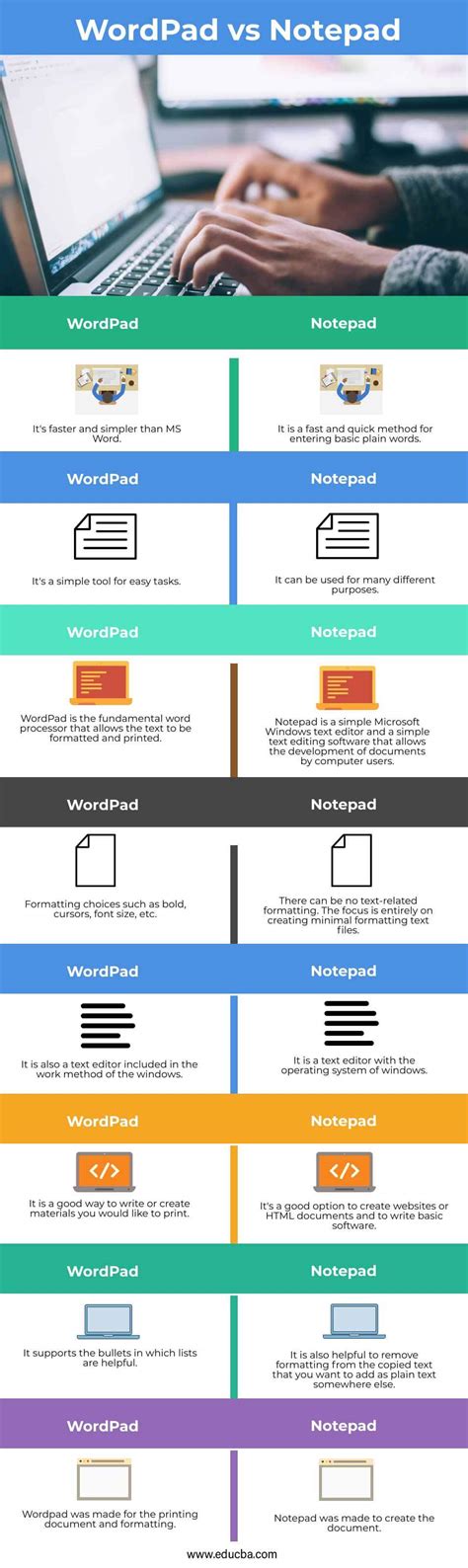 Wordpad Vs Notepad Learn The Difference Between Wordpad Vs Notepad