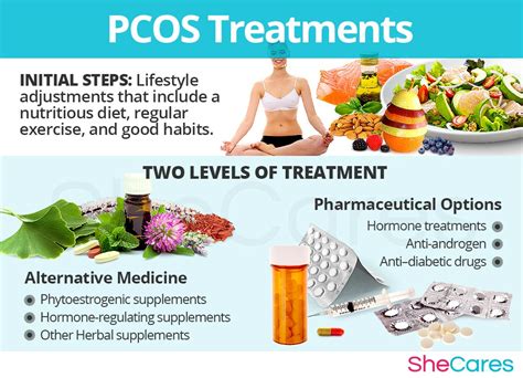 How To Cure Polycystic Ovaries Carpetoven2