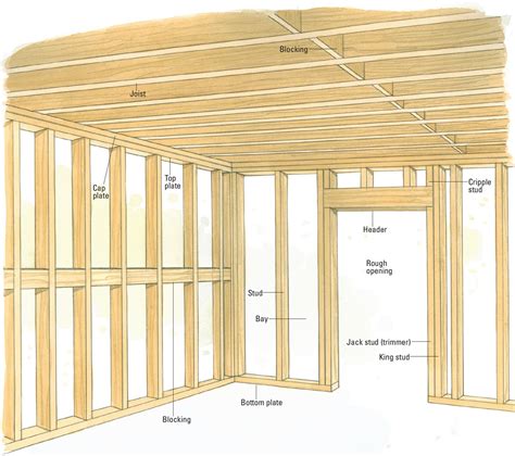 You Need To Know These Facts About Walls Before You Renovate Framing