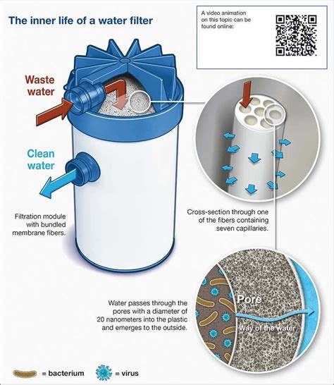 Pin en Agua filtros Water filter Purificador UV Esterilizacion Ozono