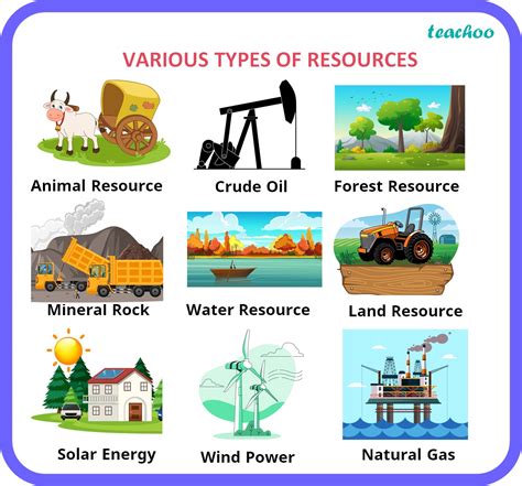 Geography Class 10 Resources Detailed Explanation Teachoo