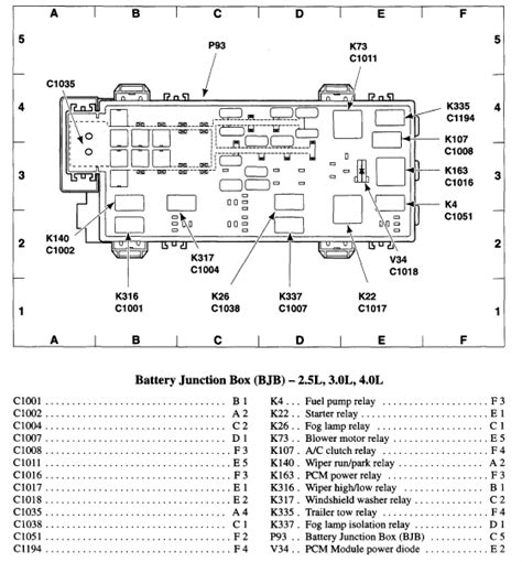 Fuse Box Diagram 2001 Ford Ranger 4x4