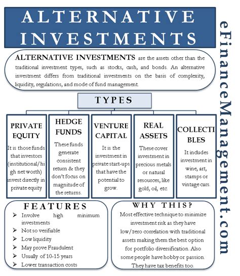 Alternative Investment Meaning Features And Types Fund Management