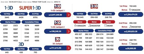 Latest and historical lottery results for magnum 4d game. 4D Check for Sports Toto,Pan Malaysia 1+3D, Damacai,Magnum ...