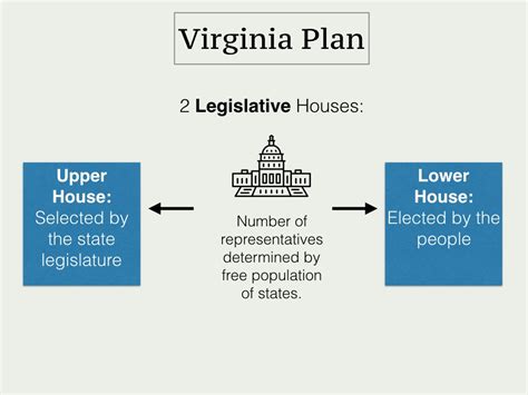 .dwr contracted virginia tech in 2016 to initiate a facilitated public involvement process leading to the development of the virginia elk management plan. Drafting the Constitution Tutorial | Sophia Learning