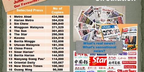 The malaysian insight provides an unvarnished insight into malaysia, its politics, economy, personalities and issues of the day, and also issues sidelined by the headlines of the day. Malaysian Newspaperv Circulation (Junk Foods vs Real News ...