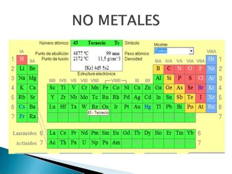 En qué parte de la tabla periódica podemos localizar los no metales Brainly lat