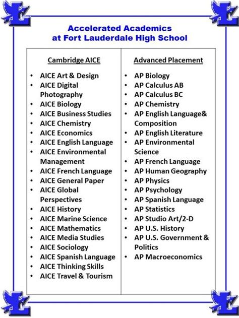 Aice global perspectives state debt: Magnet Programs / Cambridge AICE Programme