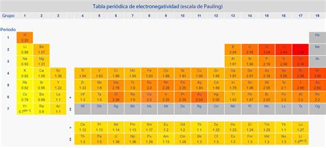 Tabla Periodica Con Numeros De Oxidacion Y Electronegatividad Images And Photos Finder