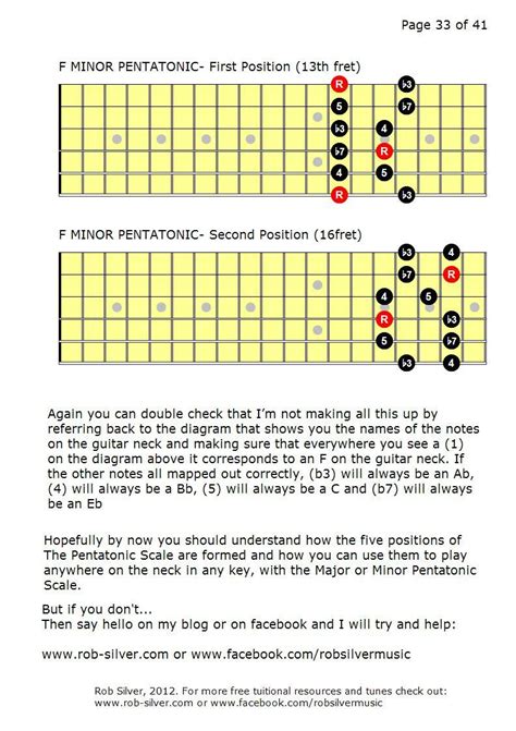 Rob Silver Pentatonic Scales For Guitar A Brief Introduction Free
