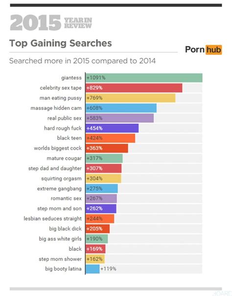 Découvrez les recherches les plus populaires sur les sites porno en