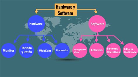 Arriba Imagen Mapa Mental Sobre Software Y Hardware Abzlocal Mx