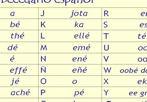 The Spanish Alphabet A28