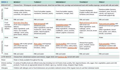 The following are the available policy templates, along with the permissions that are applied to each one. Sample two-week menu for long day care | Healthy Eating ...
