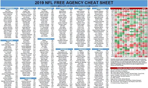 Free Printable Nfl Schedule 2019 2020 Calendar