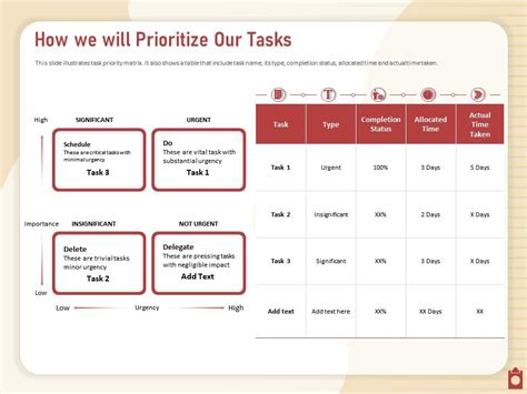 How We Will Prioritize Our Tasks Schedule Delegate Taken Powerpoint