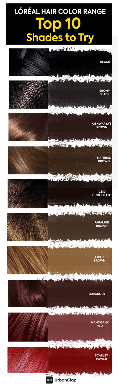 Loreal Hair Color Chart – Top 10 Shades for Indian Skin Tones – The