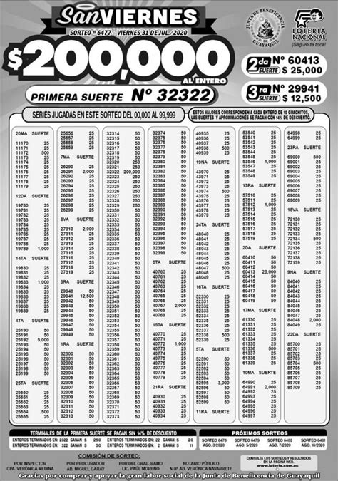 Lotería Nacional Pozo Millonario Y Lotto Resultados Oficiales Por Semana