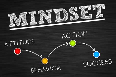 Ways To Change Your Mindset To Accomplish Your Goals The Crna Chase