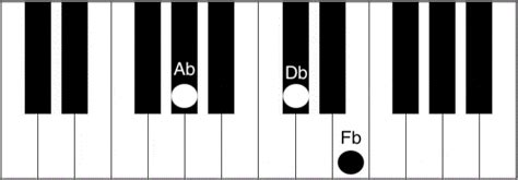 Dbm Chord Piano How To Play The D Flat Minor Chord Piano Chord