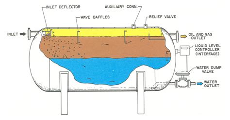 Salt Water Disposal Well Treatment Systems By Mohr Separations