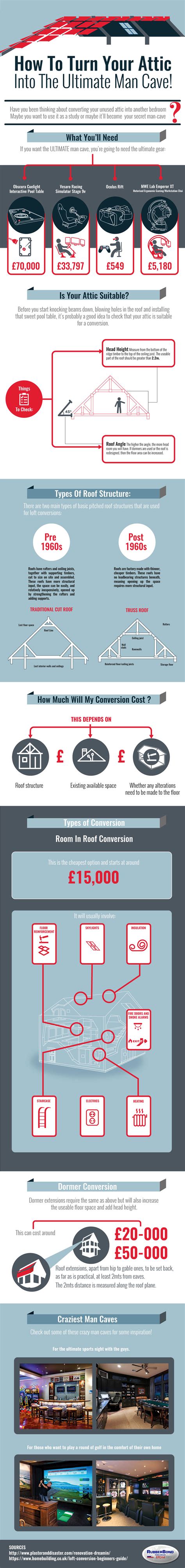 How To Convert Your Attic Into A Perfect Man Cave Infographic