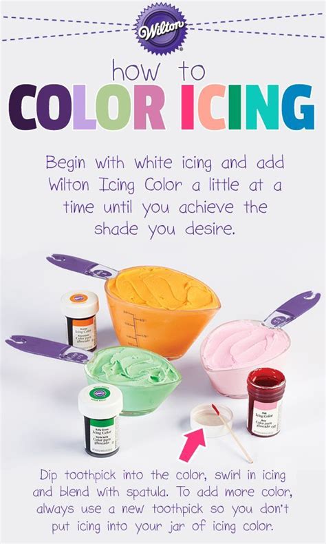 How To Color Icing Wilton Cake Decorating Frosting Recipes