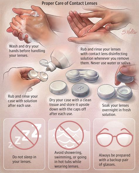 Proper Care of Contact Lenses | Medical Devices and Equipment | JAMA