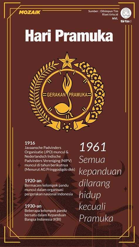 Sejarah Pramuka Indonesia Singkat Ilmu