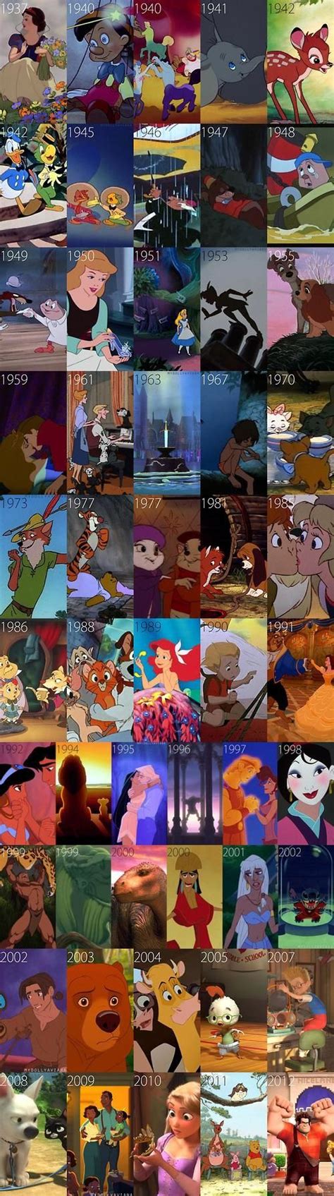 walt disney animated movies in chronological order technology now
